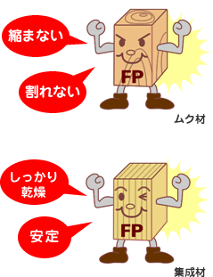 ムク材と集成材 ムク材と集成材